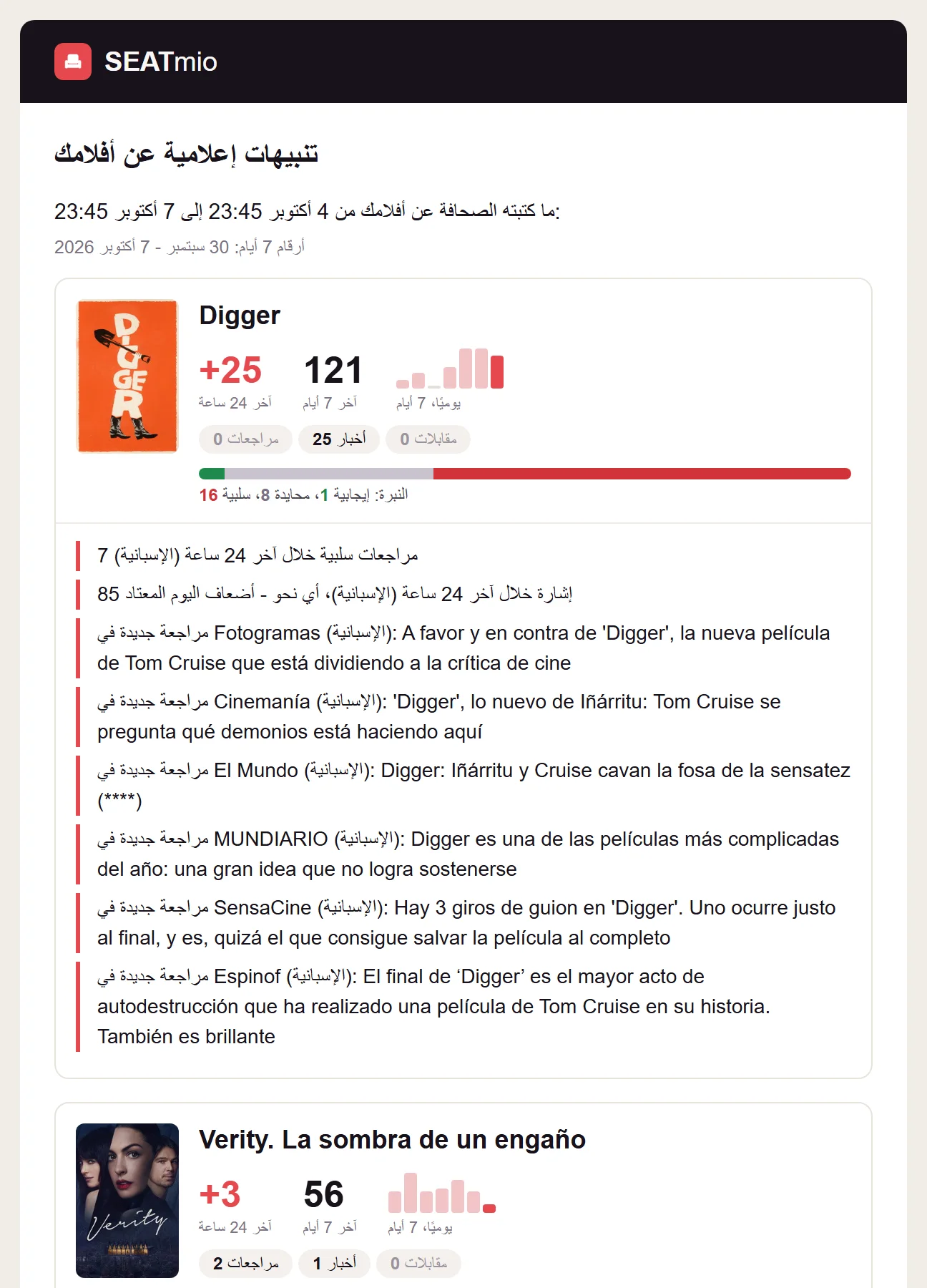 الرسالة الإعلامية اليومية: الإشارات والنبرة والمراجعات الجديدة لكل فيلم من أفلامك.