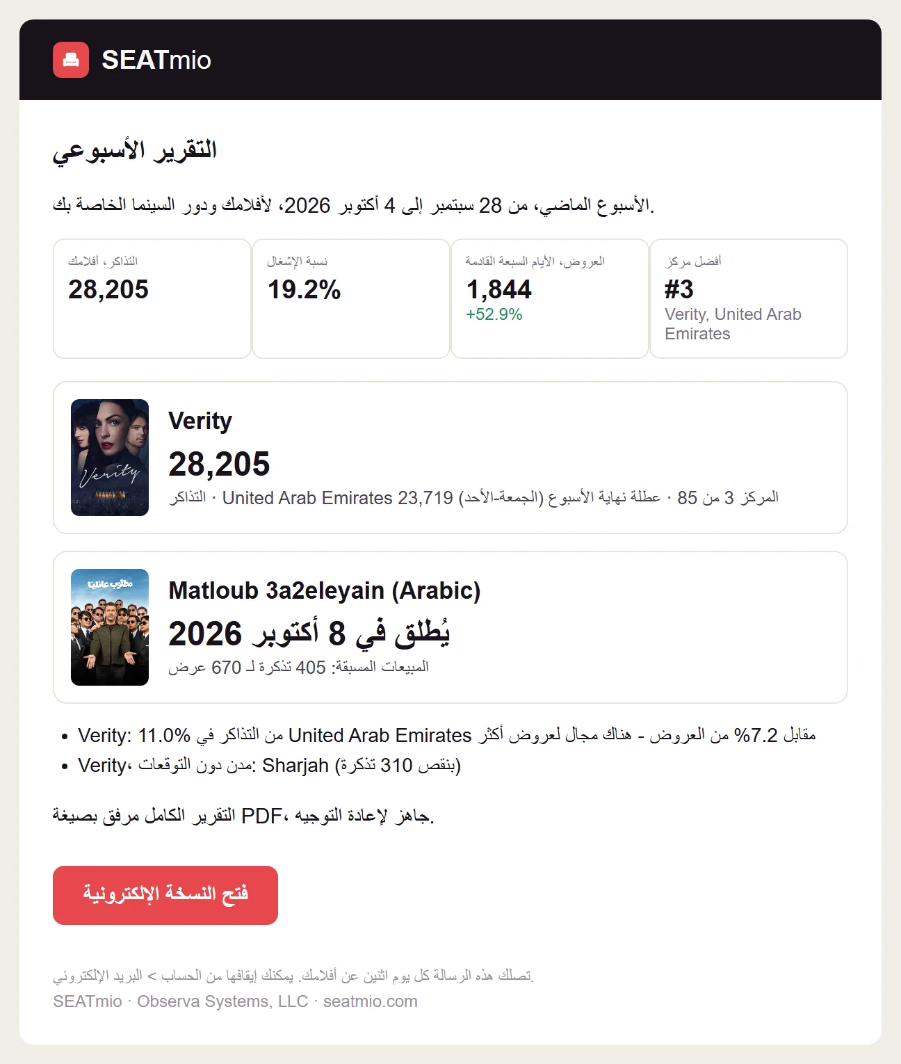 رسالة التقرير الأسبوعي: تذاكر الأسبوع الماضي، وبطاقة لكل فيلم، وما يجب فعله.