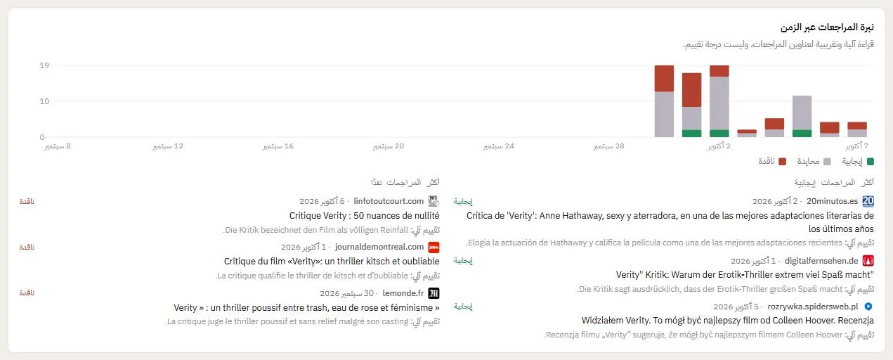 نبرة المراجعات عبر الزمن، مع أكثرها إيجابية وأشدها نقدًا وسبب كل منها.