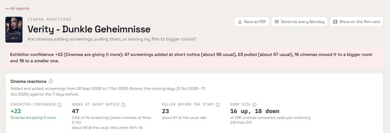 Cinema reactions: exhibitor confidence, screenings added and pulled, room moves.