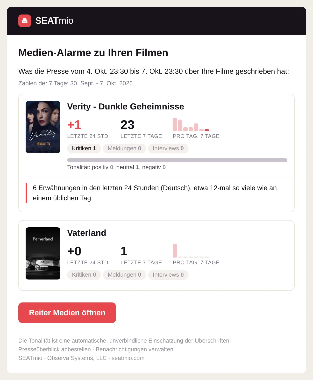 Die tägliche Medien-E-Mail: Erwähnungen, Tonalität und neue Kritiken zu jedem Ihrer Filme.
