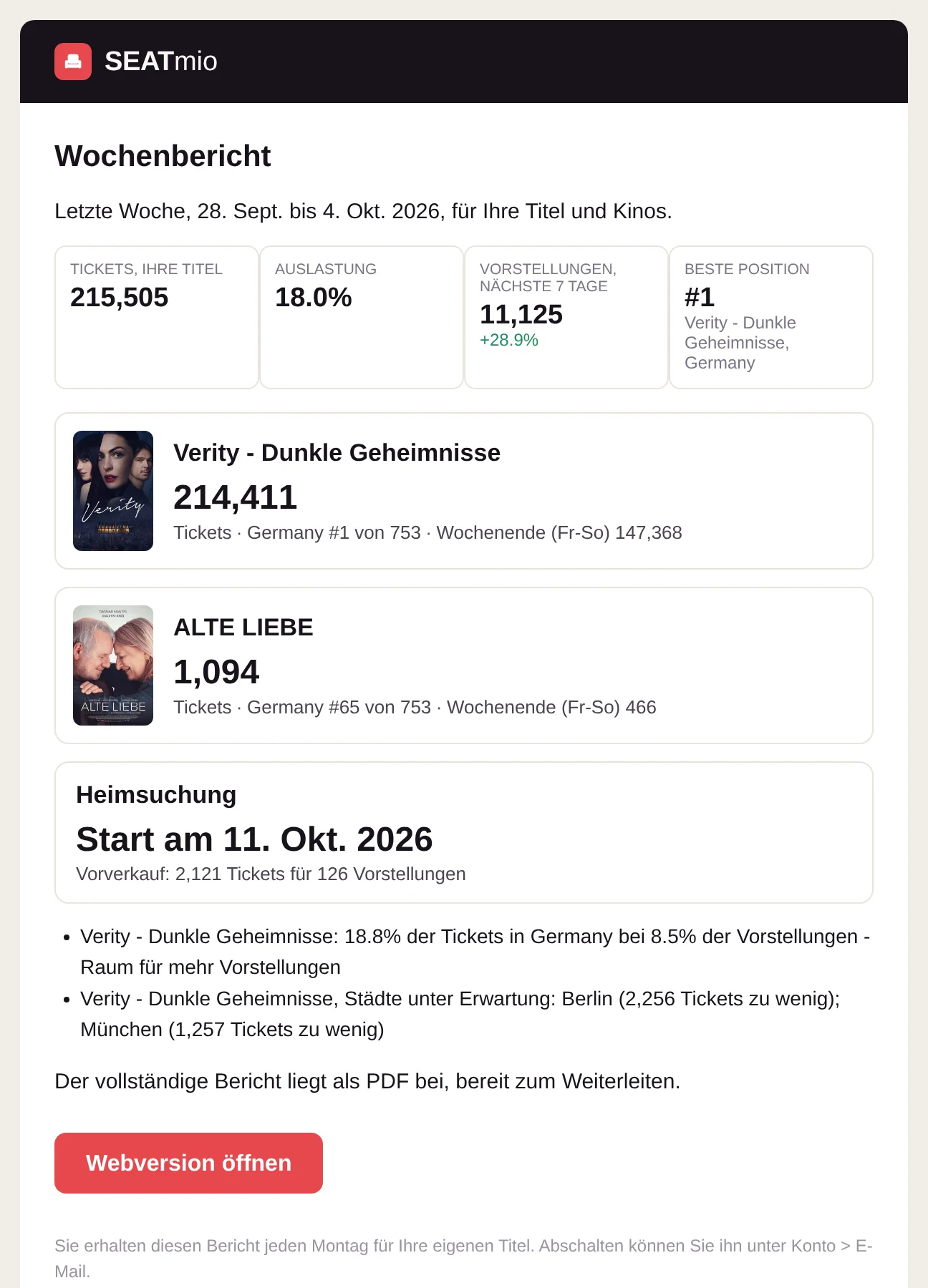 Die E-Mail mit dem Wochenbericht: Tickets der Vorwoche, eine Karte pro Film und was zu tun ist.