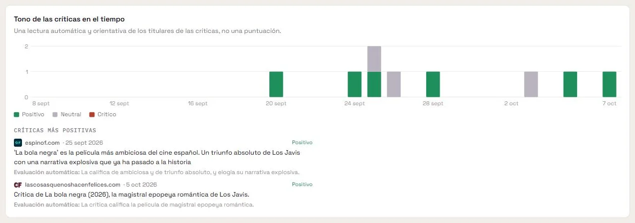 El tono de las críticas a lo largo del tiempo, con las más positivas, las más negativas y la justificación de cada una.