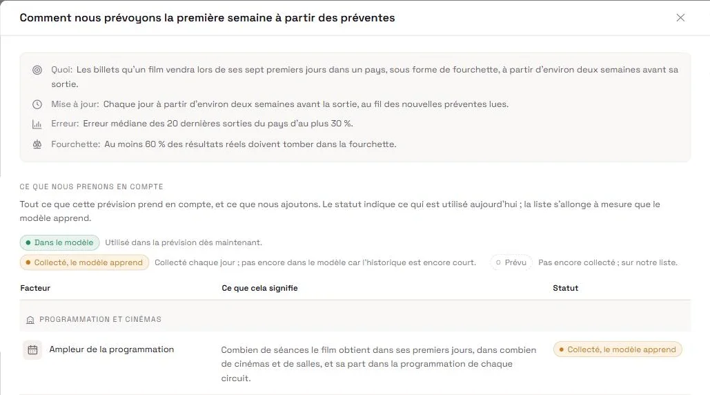 Notre méthode : le calcul, les objectifs de fiabilité et les signaux derrière la prévision.