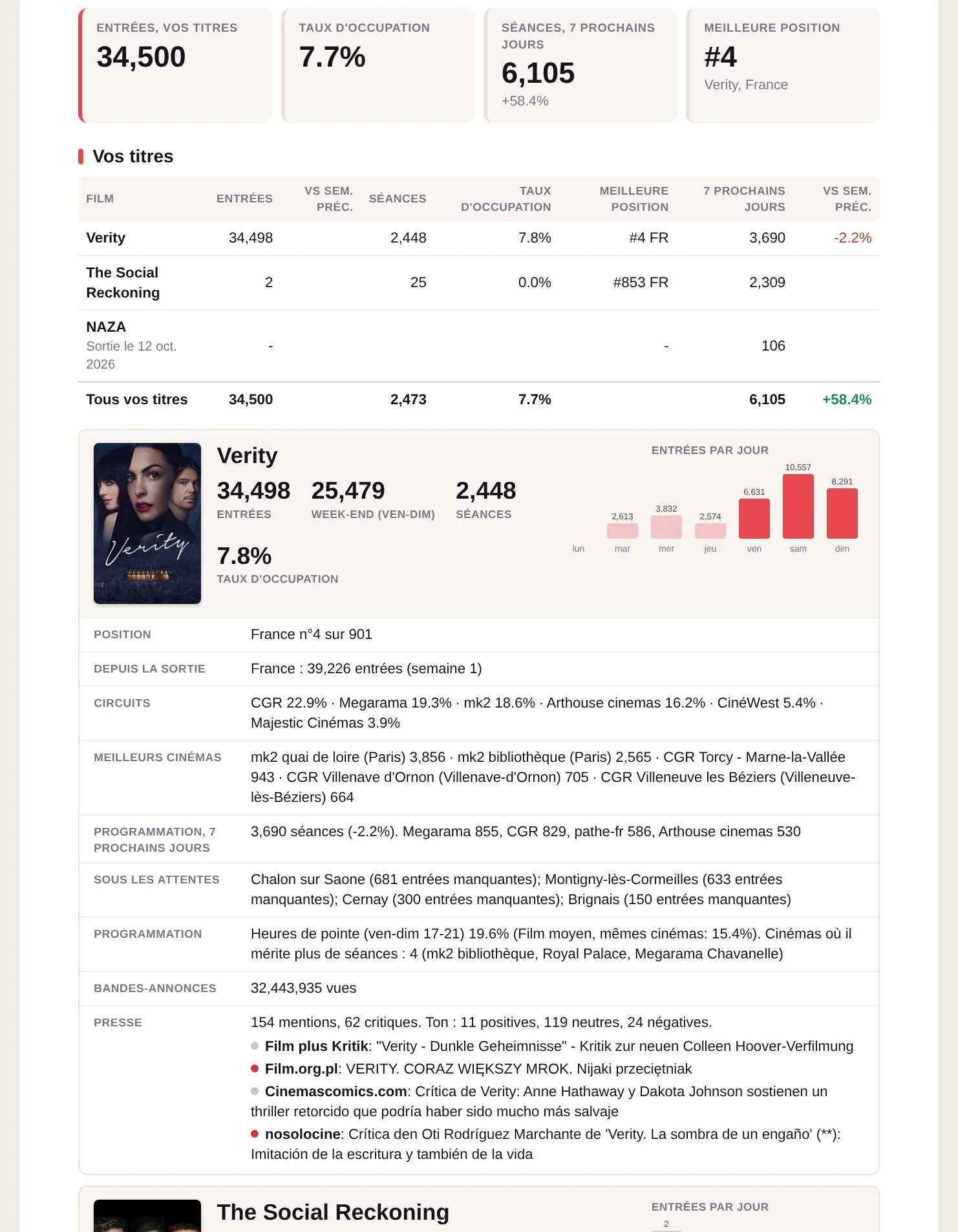 Le PDF hebdomadaire : chaque titre avec ses billets, circuits, cinémas, programmation et presse.