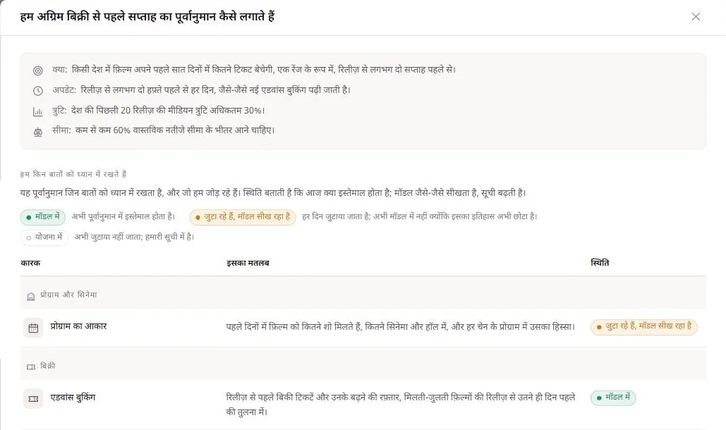 हम कैसे गणना करते हैं: तरीका, सटीकता के लक्ष्य और पूर्वानुमान के पीछे के संकेत।