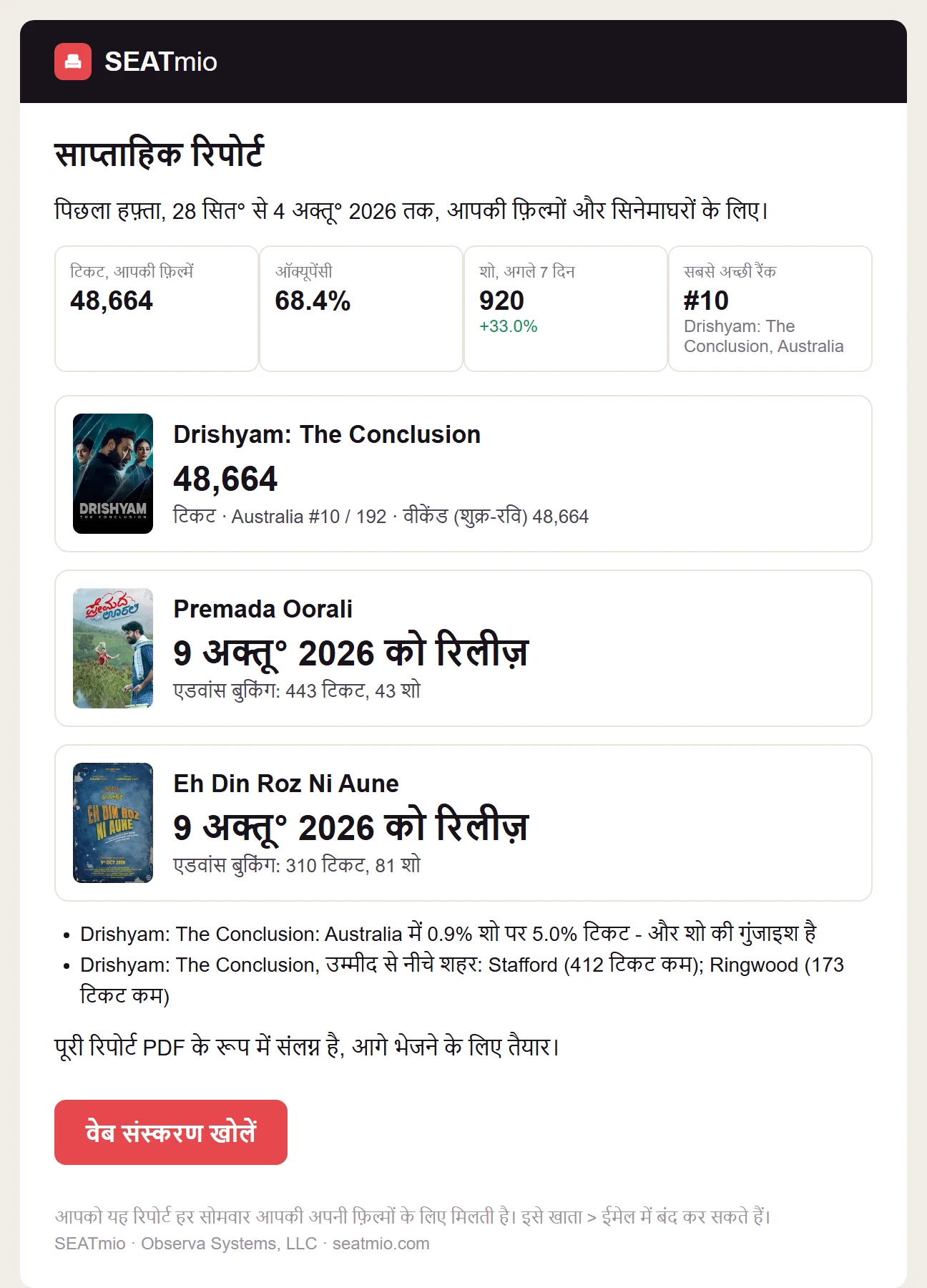 साप्ताहिक रिपोर्ट ई-मेल: पिछले हफ़्ते के टिकट, हर फ़िल्म का कार्ड और क्या करना है।