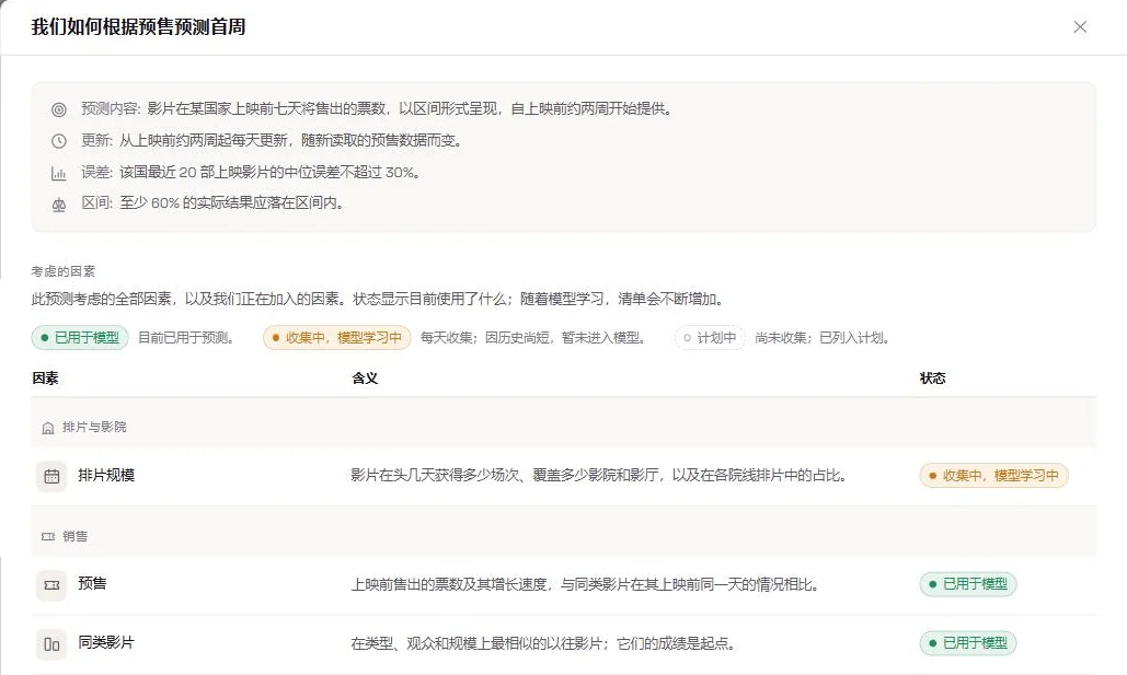 我们如何计算：方法、准确度目标以及预测背后的信号。